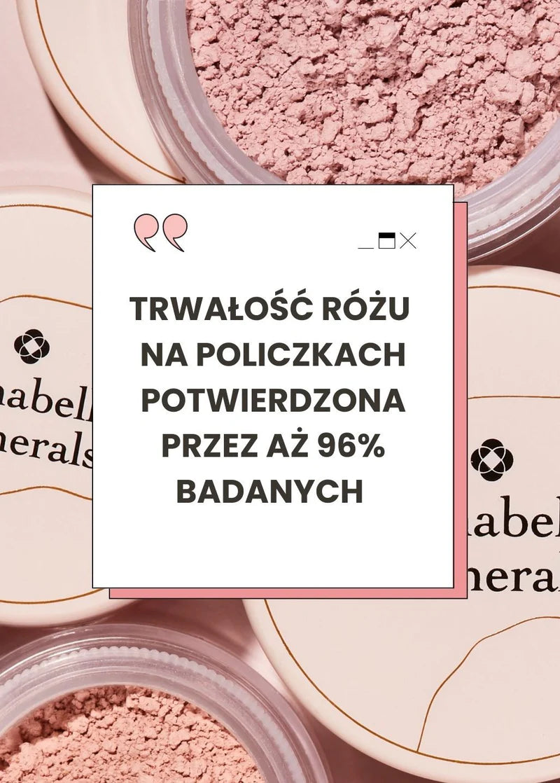 Róże mineralne Annabelle Minerals do makijażu, w tym róż z informacją o jego trwałości potwierdzonej przez 96% badanych